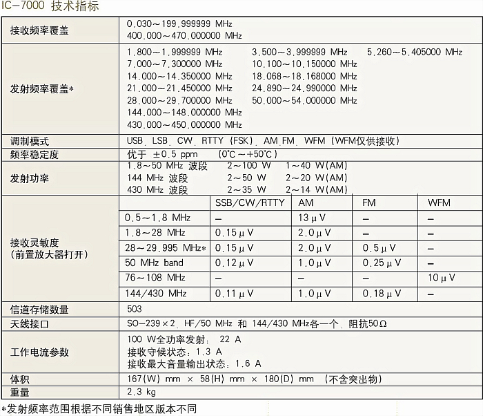 ICOM IC-7000 全模式收发信机